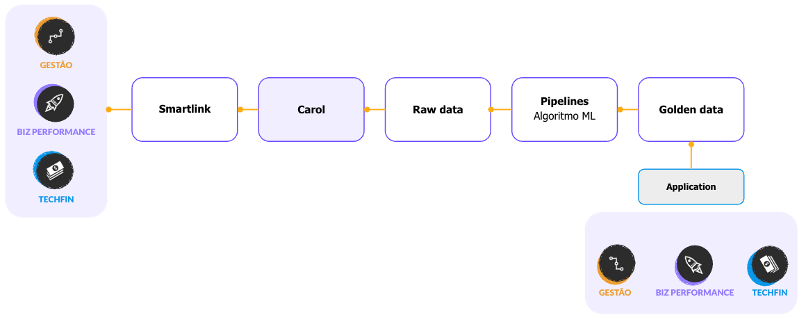 Data Journey