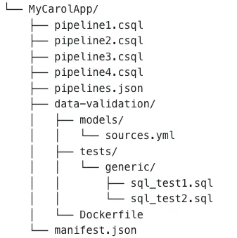 Carol App File Tree