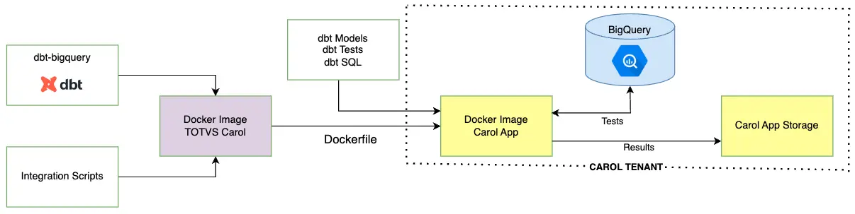 Data Validation - Solution