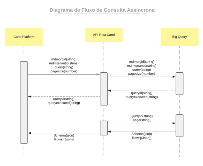 diagrama_consumption