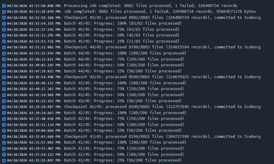 Task de Batch Load no Activity Management