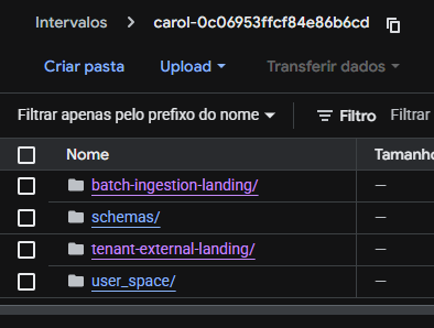 Estrutura de pastas de Ingestão no Google Cloud Storage