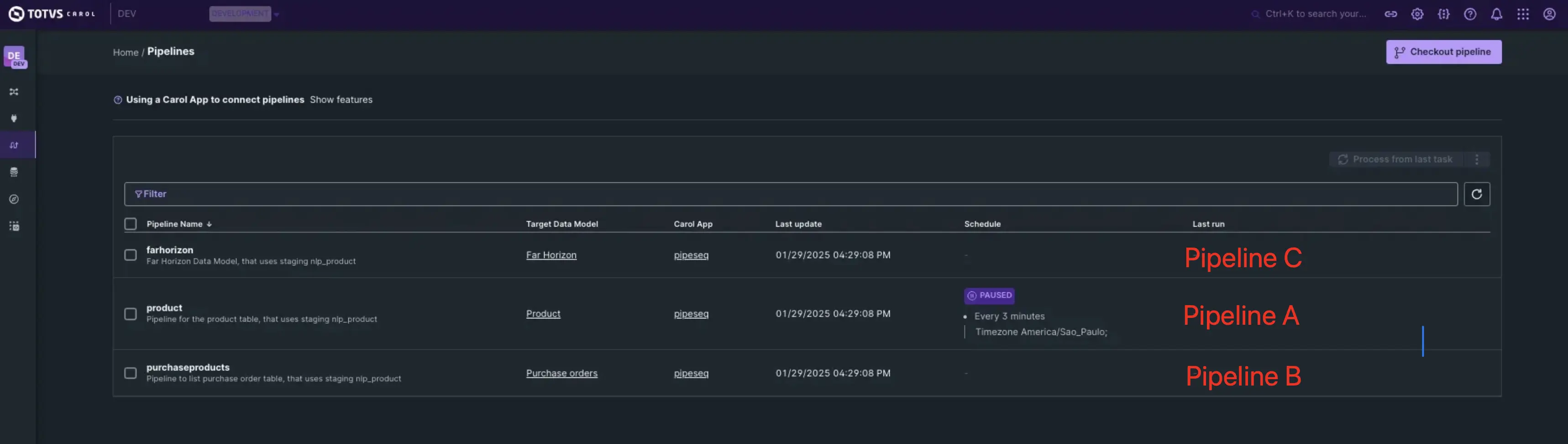 Pipelines Sequencing