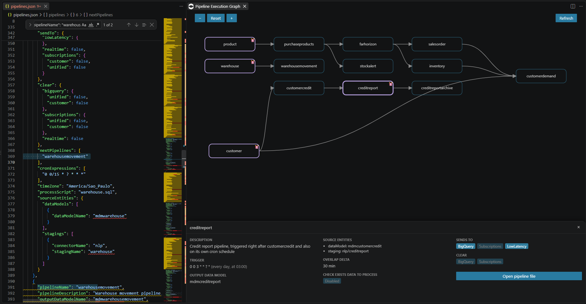 VSCode View Manifest
